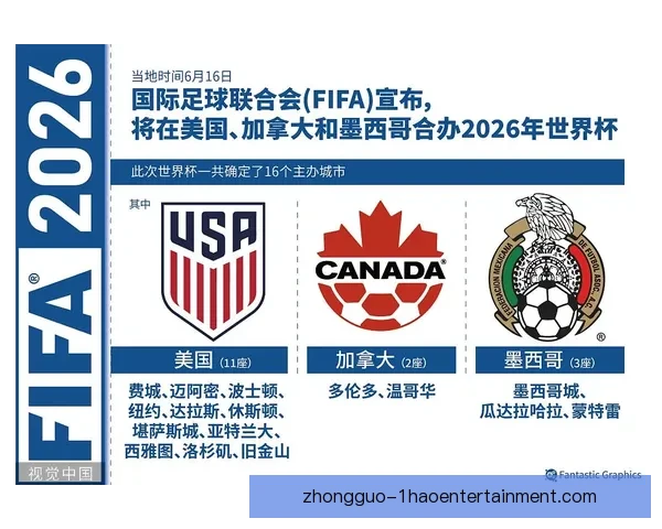 2026世界杯官方发布北美四大物流配送中心建设计划